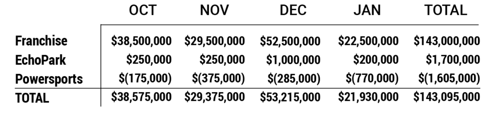 Level1